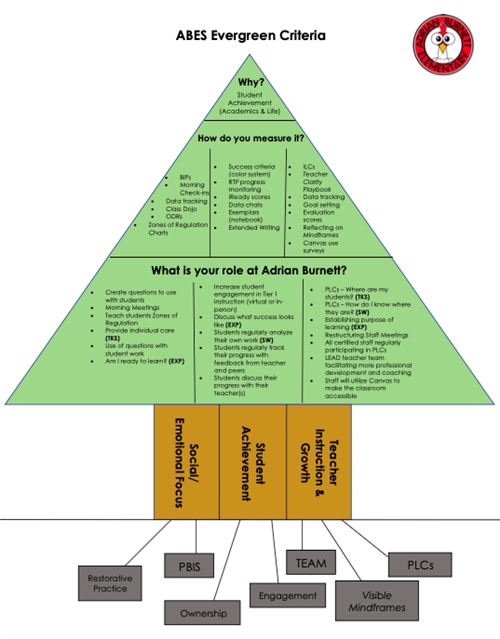 ABES Evergreen Criteria 